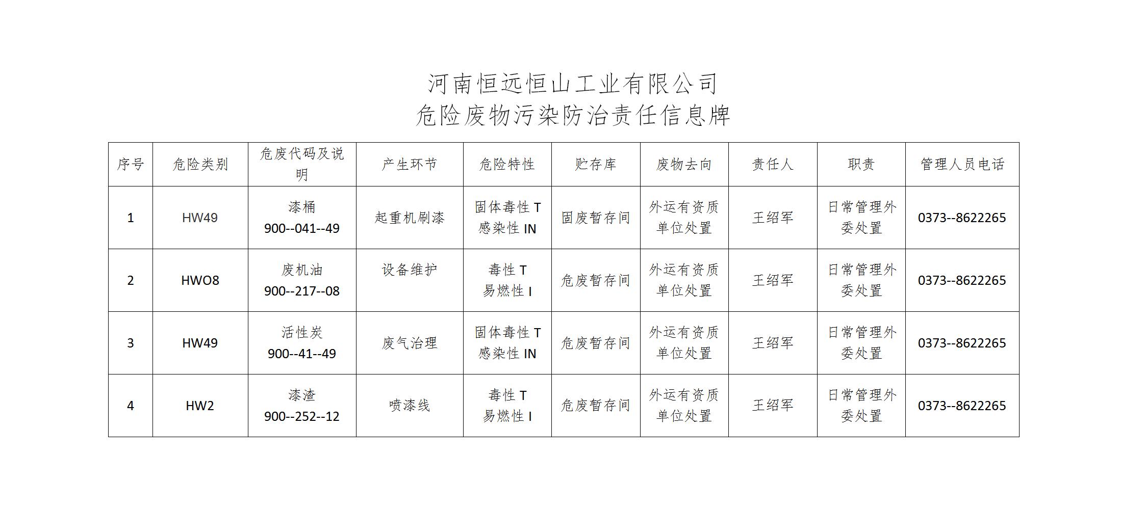 危险废物防治信息公示牌